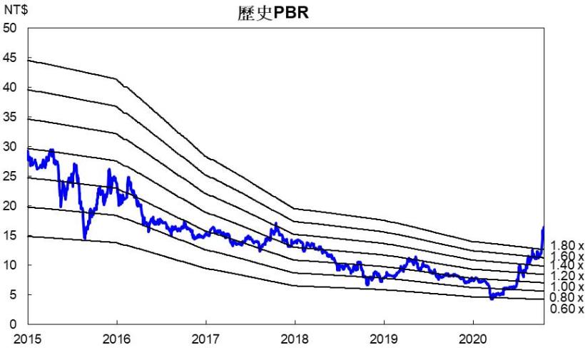 聯合再生（3576 TT） 今年毛利將大幅改善，惟20Q4建置進度將不如預期