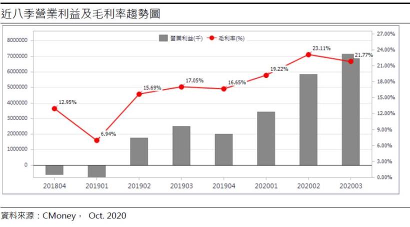 聯電 (2303 TT) 營運潛在利空消失、8吋晶圓仍舊吃緊