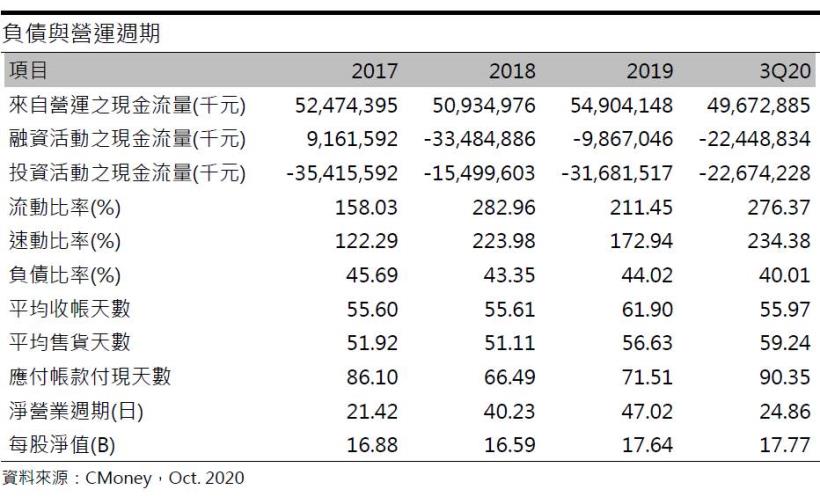聯電 (2303 TT) 營運潛在利空消失、8吋晶圓仍舊吃緊