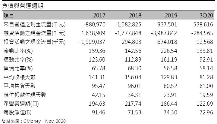 碩禾(3691) 本業持續面臨競爭，且轉投資事業仍待觀察