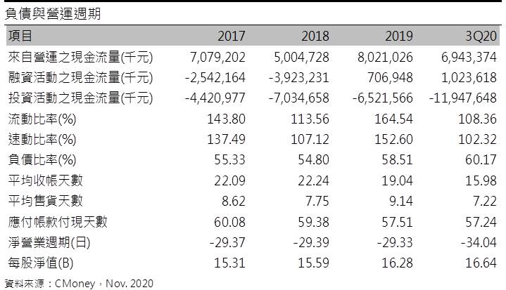 萬海(2615)  短期運價有望延續至21Q1，長期仍回歸海運正常供需