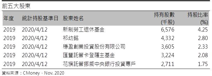 宏捷科 8086 去美化的趨勢不變下 2021年wifi 6及5g將持續推動其成長