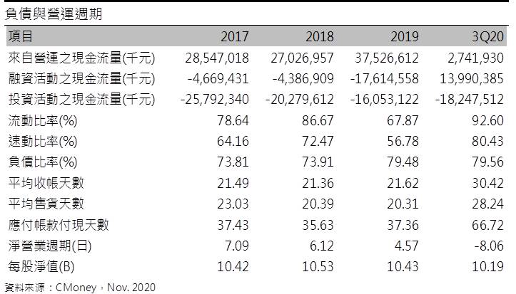 華航(2610) 短期將直接受惠於疫苗運輸，長期客機業務則有望逐步脫離谷底