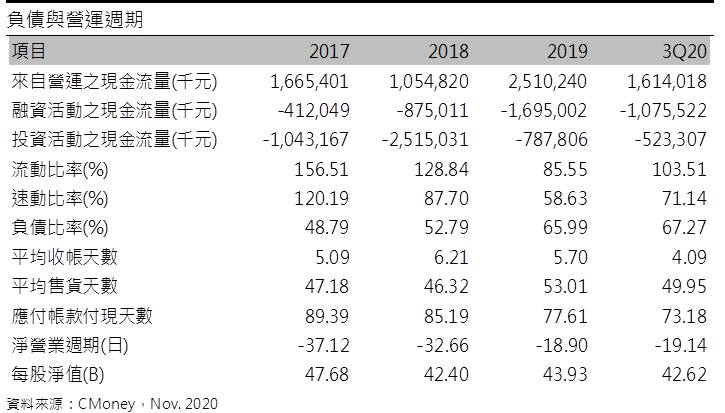 王品(2727) 餐飲消費動能不減，2021年將隨景氣復甦而維持成長
