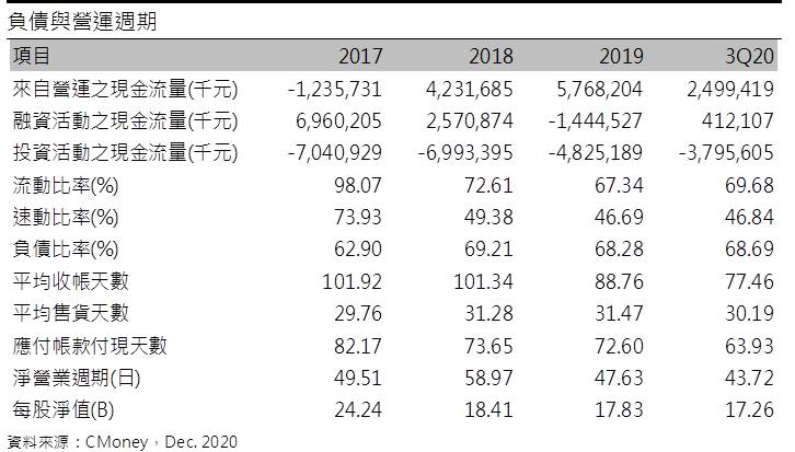 榮成(1909)  2021年工紙獲利看俏，營運將脫離谷底