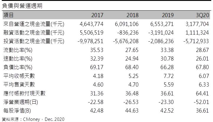 慧洋-KY(2637) 2021年毛利率雖轉佳，惟現金增資稀釋獲利