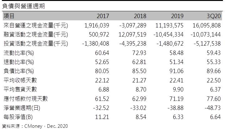 陽明 (2609) 2021年海運供需轉好，運價維持相對高檔