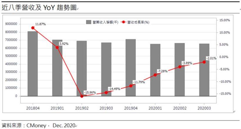 豐興(2015)產品報價持續走揚! 台商回流+房市景氣復甦，2021可望加速成長