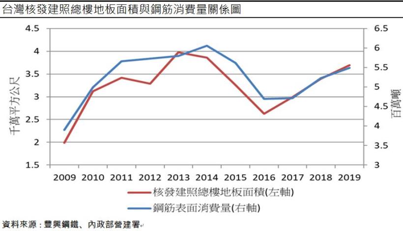 豐興(2015)產品報價持續走揚! 台商回流+房市景氣復甦，2021可望加速成長