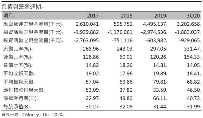 豐興(2015)產品報價持續走揚! 台商回流+房市景氣復甦，2021可望加速成長