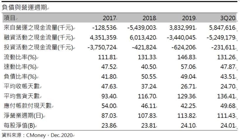 【研究報告】東鋼(2006)毛利率逐季上升 !  H型鋼市占率超過五成，2021營運可期 !