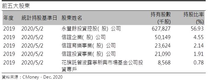 【研究報告】華紙(1905) 2021年特殊紙、紙漿維持增長，惟目前評價偏高
