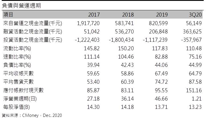 【研究報告】華紙(1905) 2021年特殊紙、紙漿維持增長，惟目前評價偏高