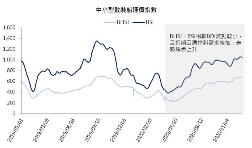 【研究報告】四維航(5608) 財務體質仍待改善,且評價已偏高