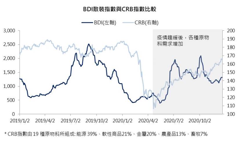 【研究報告】四維航(5608) 財務體質仍待改善,且評價已偏高
