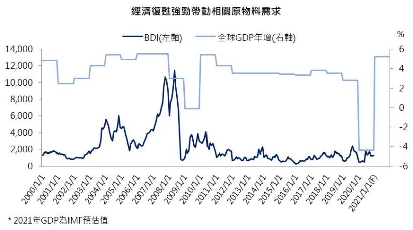 【研究報告】四維航(5608) 財務體質仍待改善,且評價已偏高