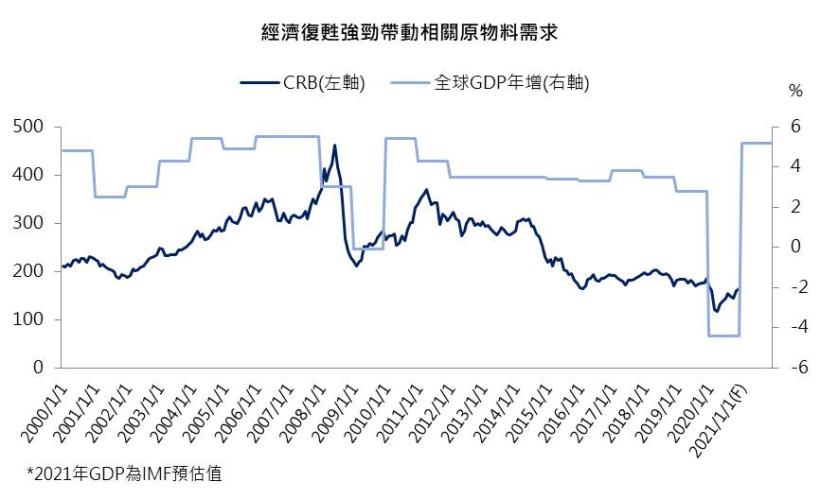 【研究報告】四維航(5608) 財務體質仍待改善,且評價已偏高