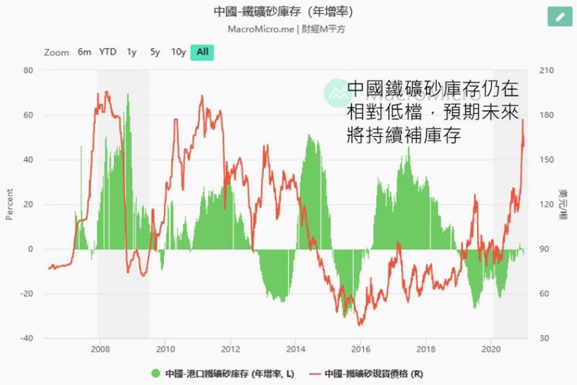 【研究報告】中航(2612) 2020年投資眼光精準,業外投資大豐收