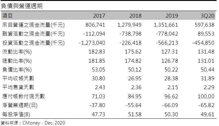 【研究報告】中航(2612) 2020年投資眼光精準，業外投資大豐收
