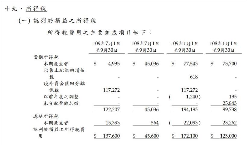 【研究報告】台航(2617) 拿下中油觀塘案25年長約,每年挹注2.8億元!