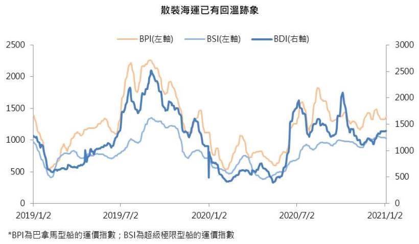 【研究報告】台航(2617) 拿下中油觀塘案25年長約,每年挹注2.8億元!