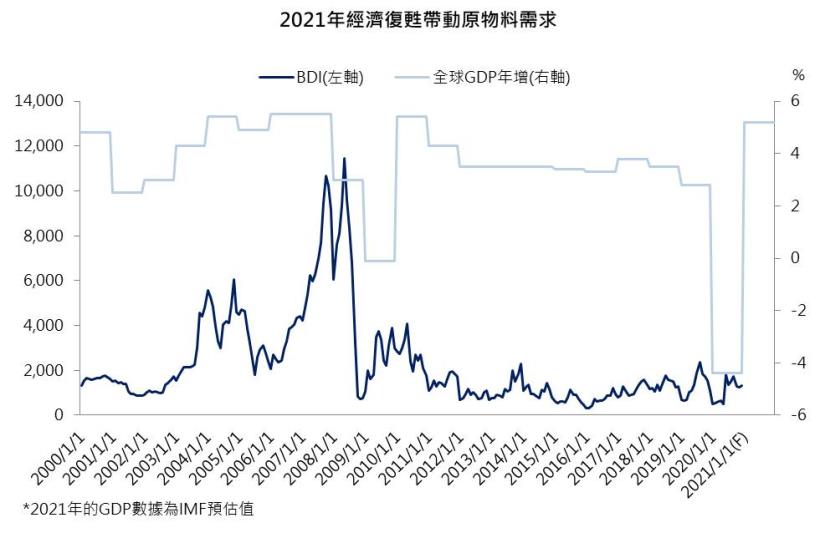 【研究報告】台航(2617) 拿下中油觀塘案25年長約,每年挹注2.8億元!