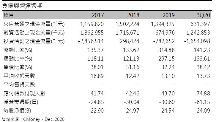 【研究報告】台航(2617) 拿下中油觀塘案25年長約，每年挹注2.8億元！