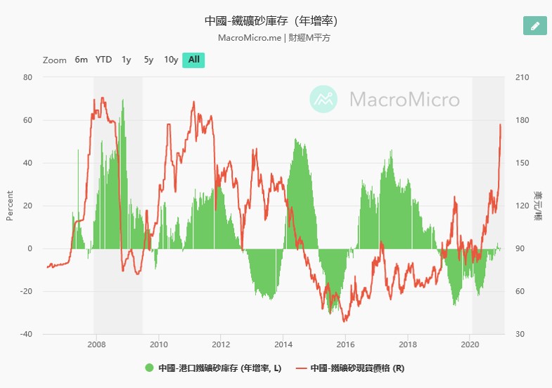 【研究報告】新興(2605) BDI指數持續上漲,散裝業務即將起飛!