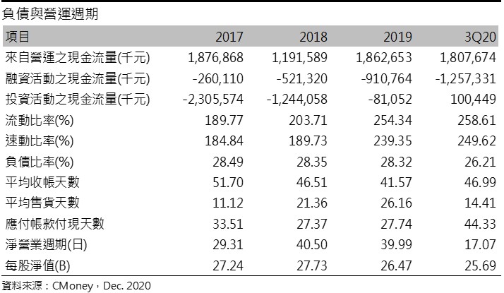 【研究報告】新興(2605) BDI指數持續上漲，散裝業務即將起飛！