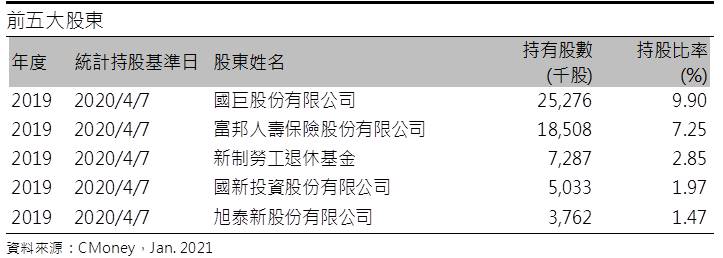 【研究報告】奇力新(2456) 5G、電動車題材發酵，電感獲利大爆發！