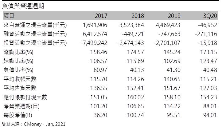 【研究報告】奇力新(2456) 5G、電動車題材發酵，電感獲利大爆發！