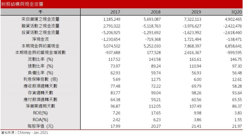 【研究報告】正隆(1904) 禁廢令+陸系紙廠工廠檢修，中國工紙已有上漲跡象