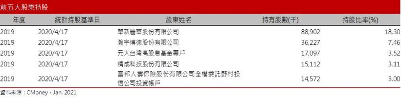 【研究報告】華新科(2492)  MLCC供給緊缺延續，21Q1醞釀漲價風暴