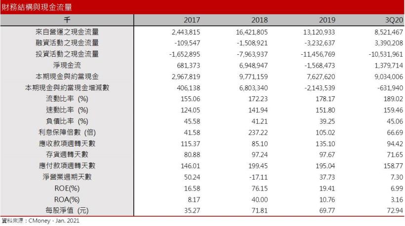 【研究報告】華新科(2492)  MLCC供給緊缺延續，21Q1醞釀漲價風暴