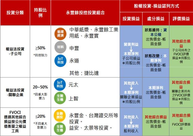 研究報告 永豐餘 1907 防疫題材 處分利益挹注 獲利跳躍式成長