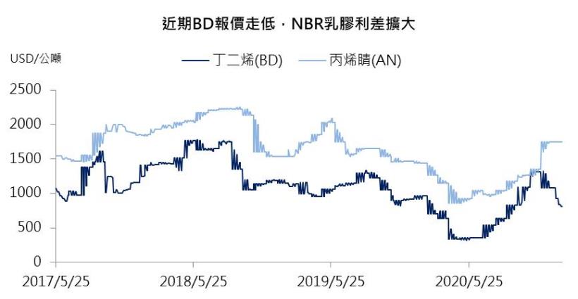 【研究報告】永豐餘(1907) 防疫題材+處分利益挹注,獲利跳躍式成長