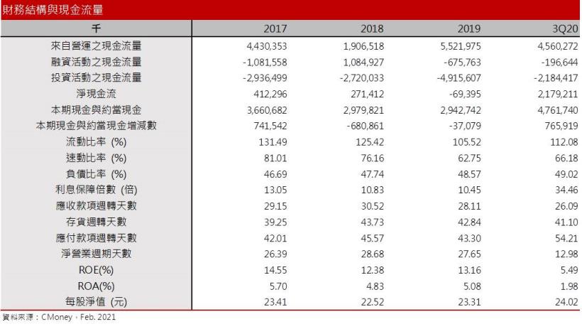 【研究報告】大成(1210) 中國養豬需求持續+台灣萊豬議題，2021年飼料及肉品維持成長