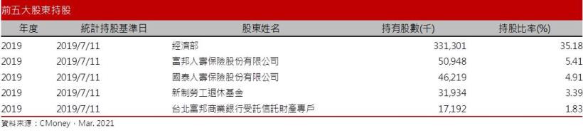 【研究報告】漢翔(2634)國內航太龍頭2022年民用、軍用雙引擎噴發