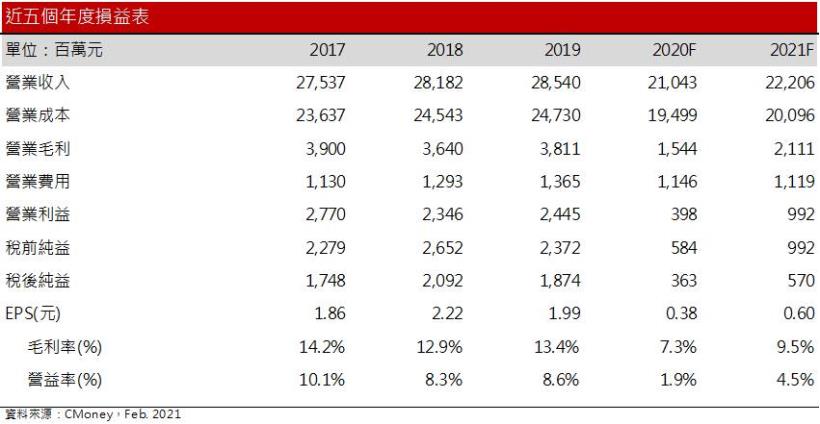 【研究報告】漢翔(2634)國內航太龍頭2022年民用、軍用雙引擎噴發