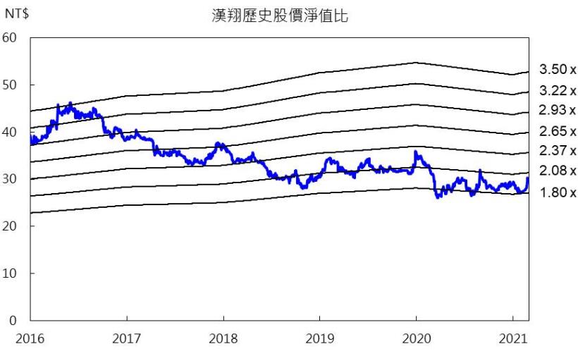 【研究報告】漢翔(2634)國內航太龍頭2022年民用、軍用雙引擎噴發