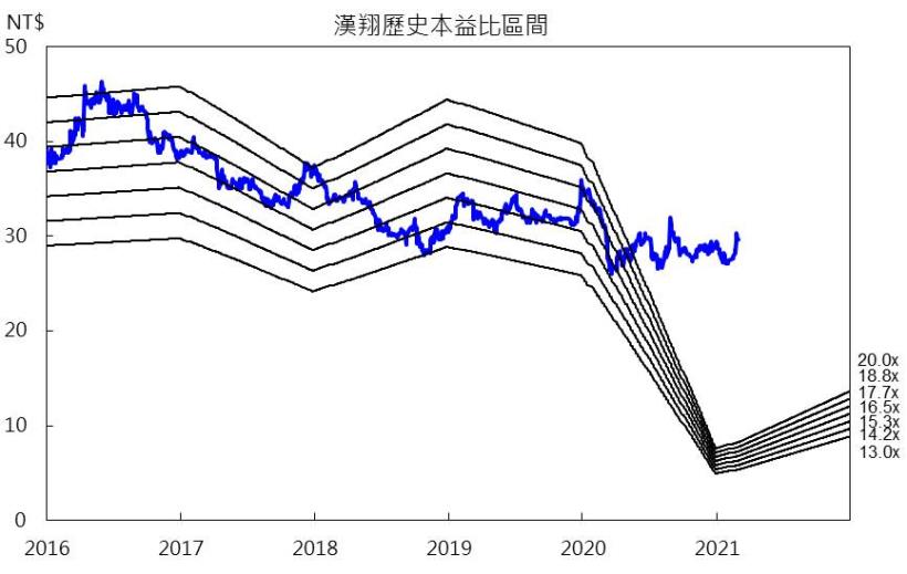 【研究報告】漢翔(2634)國內航太龍頭2022年民用、軍用雙引擎噴發