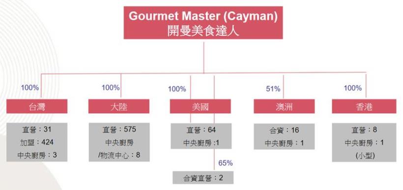 【研究報告】美食-KY(2723) 2021年美國加州85度C將再現人潮!