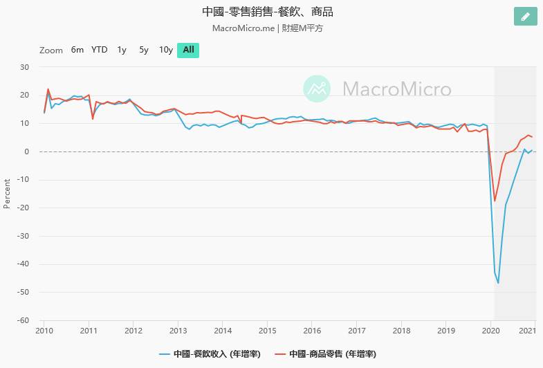 【研究報告】美食-KY(2723) 2021年美國加州85度C將再現人潮!