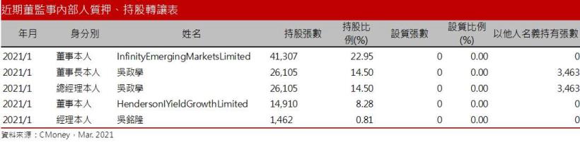 【研究報告】美食-KY(2723) 2021年美國加州85度C將再現人潮！