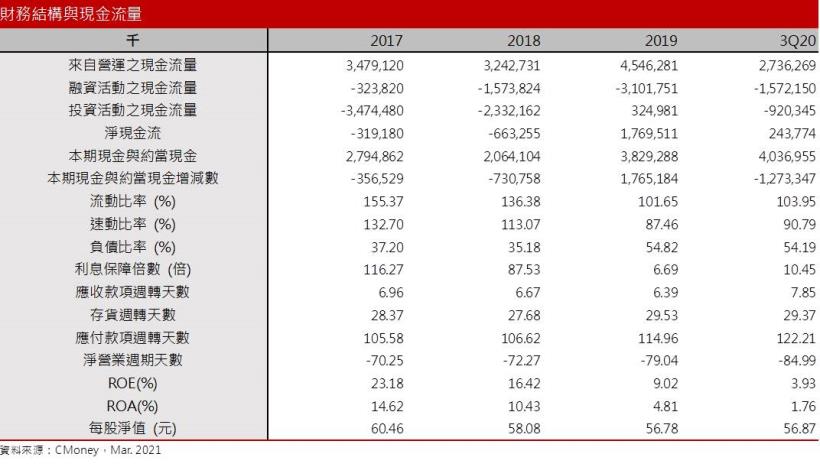 【研究報告】美食-KY(2723) 2021年美國加州85度C將再現人潮！