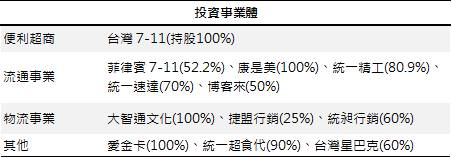 【研究報告】統一超(2912) 菲律賓疫情再起,2021年復甦將延後