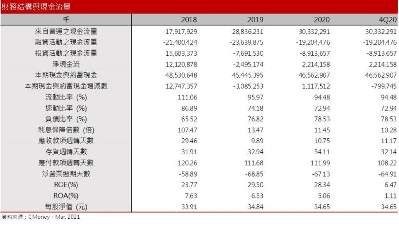 【研究報告】統一超(2912) 菲律賓疫情再起，2021年復甦將延後