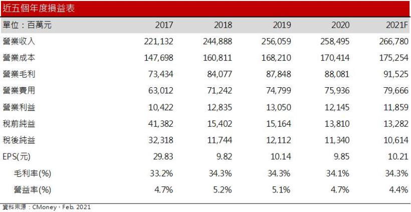 【研究報告】統一超(2912) 菲律賓疫情再起，2021年復甦將延後