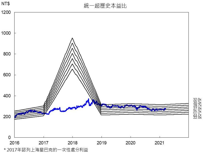 【研究報告】統一超(2912) 菲律賓疫情再起,2021年復甦將延後