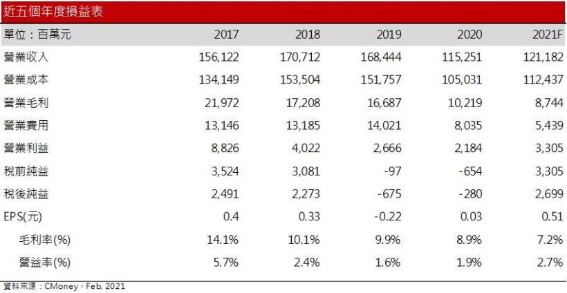 【研究報告】華航(2610) 2021年貨運業務維持高檔，2022年客運可望復甦